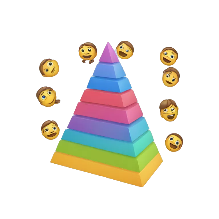 maslow pyramid